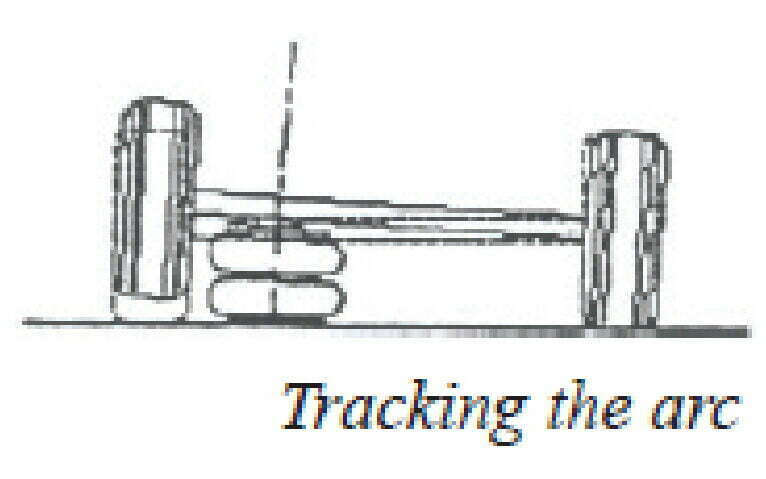 A diagram of the Selson Arc